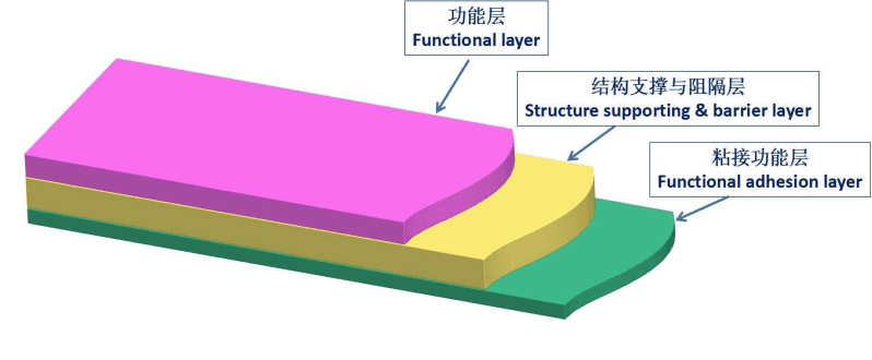 聯(lián)凈復(fù)合材料