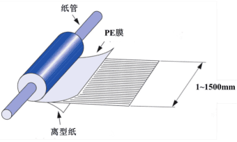 聯(lián)凈復(fù)合材料