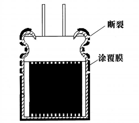 聯(lián)凈復合材料