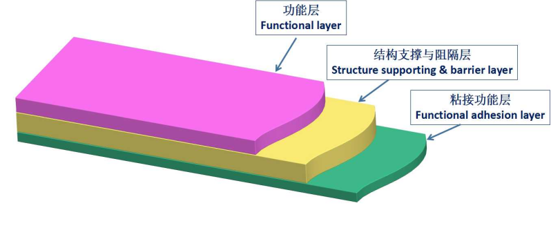 聯(lián)凈復合材料
