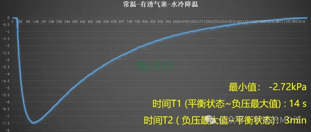 ePTFE防水透氣產(chǎn)品-完美解決燈具想要呼吸的痛！