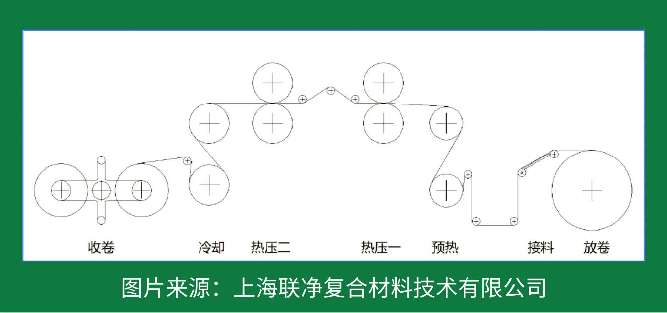 一張 “紙” 撐起國防航空？這比鋼鐵強 5 倍的材料，正顛覆你的認知