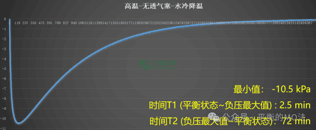 ePTFE防水透氣產(chǎn)品-完美解決燈具想要呼吸的痛！