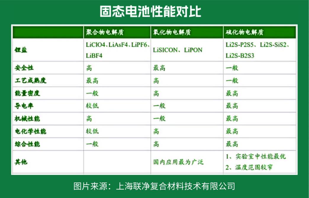 電池極片生產(chǎn)革命！干法電極憑啥碾壓傳統(tǒng)濕法工藝？