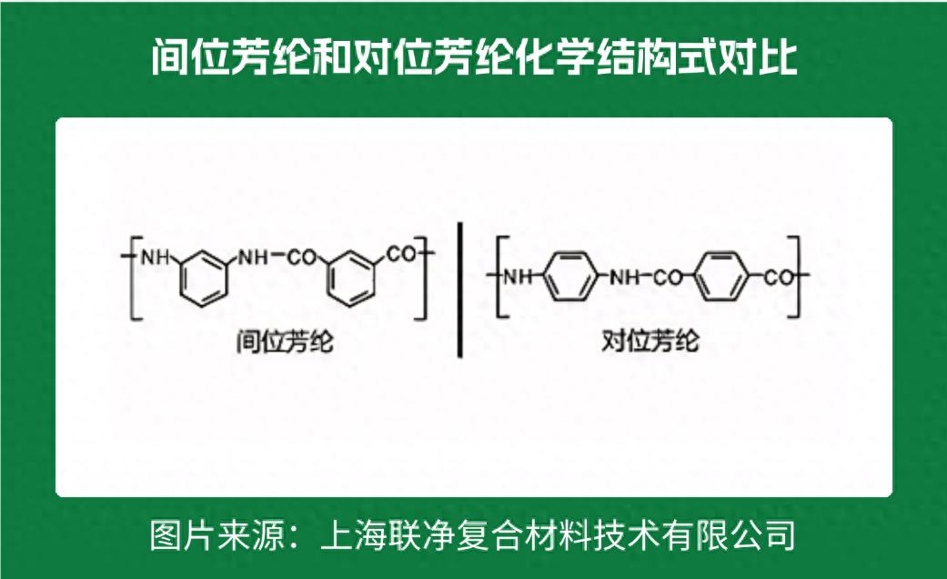 一張 “紙” 撐起國防航空？這比鋼鐵強 5 倍的材料，正顛覆你的認知