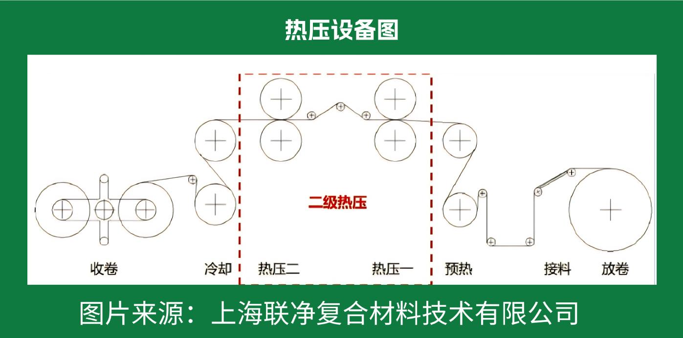 一張 “紙” 撐起國防航空？這比鋼鐵強 5 倍的材料，正顛覆你的認知
