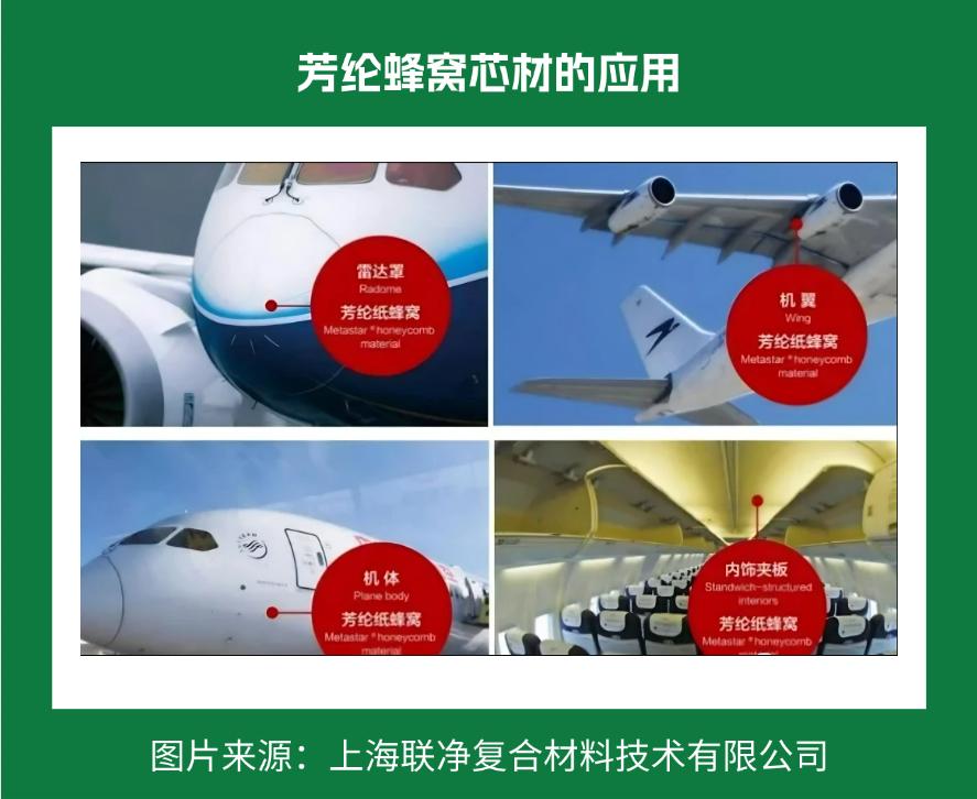 一張 “紙” 撐起國防航空？這比鋼鐵強 5 倍的材料，正顛覆你的認知
