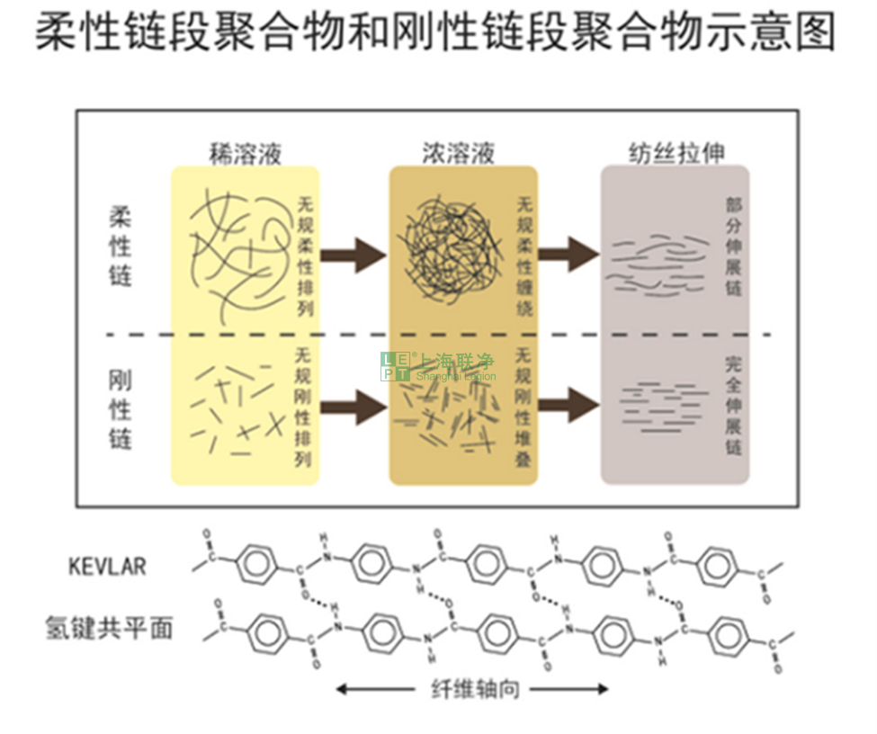 高性能纖維——芳綸纖維（一）