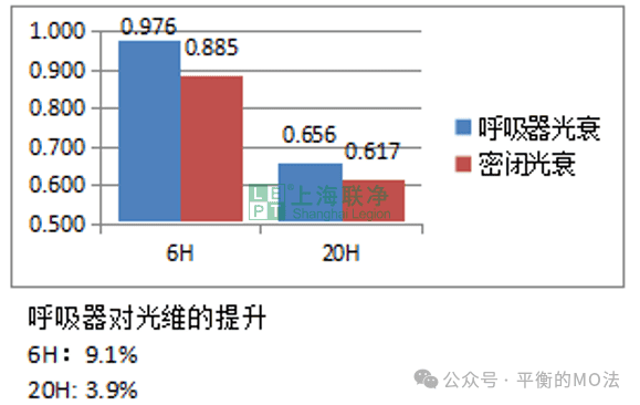 ePTFE防水透氣產(chǎn)品-完美解決燈具想要呼吸的痛！