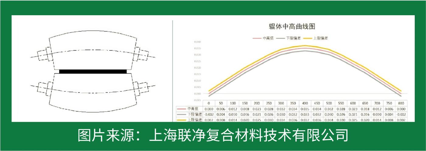 一張 “紙” 撐起國防航空？這比鋼鐵強 5 倍的材料，正顛覆你的認知