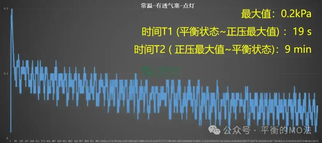 ePTFE防水透氣產(chǎn)品-完美解決燈具想要呼吸的痛！