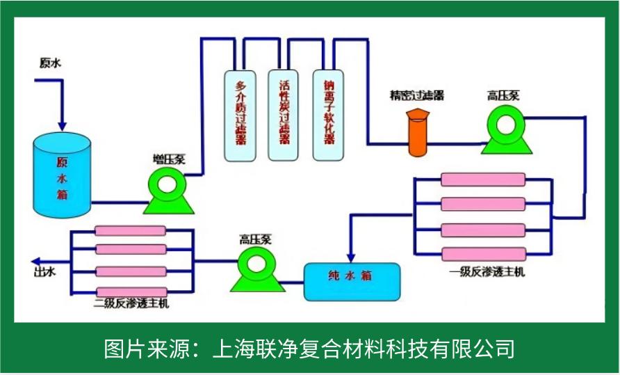 RO 膜竟是這樣誕生的！探秘反滲透技術的核心制造工藝