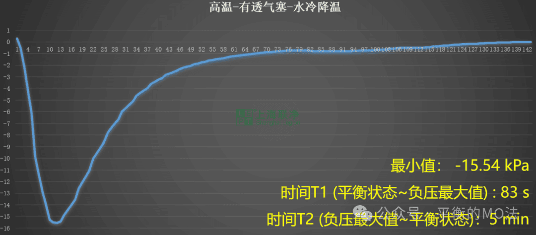 ePTFE防水透氣產(chǎn)品-完美解決燈具想要呼吸的痛！