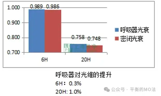 ePTFE防水透氣產(chǎn)品-完美解決燈具想要呼吸的痛！