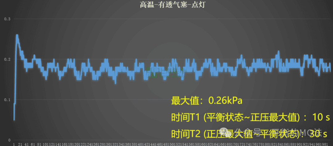 ePTFE防水透氣產(chǎn)品-完美解決燈具想要呼吸的痛！