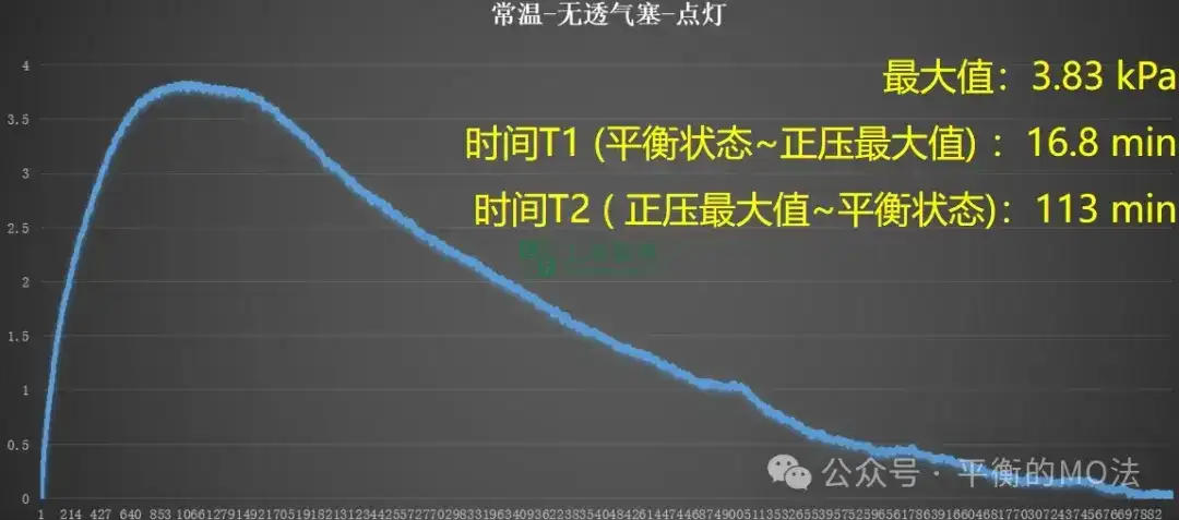 ePTFE防水透氣產(chǎn)品-完美解決燈具想要呼吸的痛！