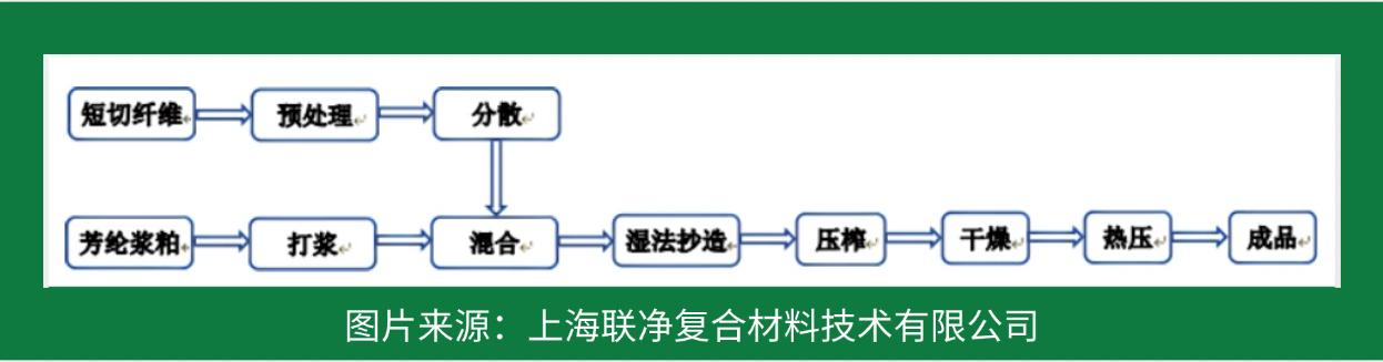 一張 “紙” 撐起國防航空？這比鋼鐵強 5 倍的材料，正顛覆你的認知