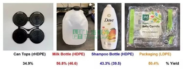 超高分子量聚乙烯（UHMWPE）材料的最新應(yīng)用與未來展望