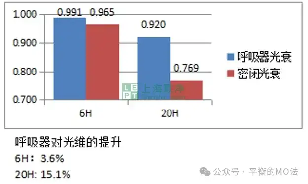 ePTFE防水透氣產(chǎn)品-完美解決燈具想要呼吸的痛！