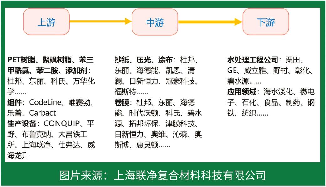 RO 膜竟是這樣誕生的！探秘反滲透技術的核心制造工藝