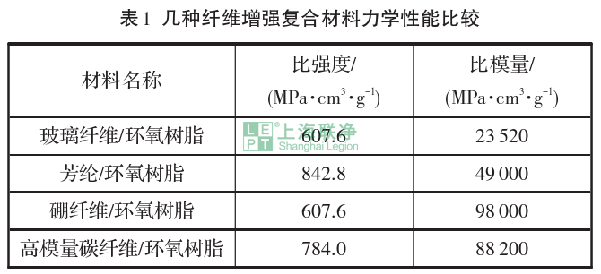 芳綸復(fù)合材料在體育運(yùn)動(dòng)器材中的應(yīng)用