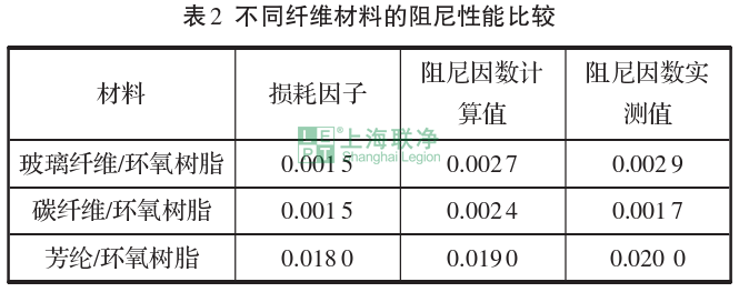 芳綸復(fù)合材料在體育運(yùn)動(dòng)器材中的應(yīng)用