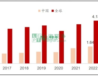 上海聯(lián)凈復(fù)合材料-高性能纖維——芳綸纖維（現(xiàn)狀分析篇）