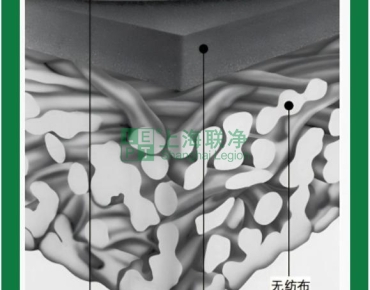 上海聯(lián)凈復(fù)合材料-RO 膜竟是這樣誕生的！探秘反滲透技術(shù)的核心制造工藝