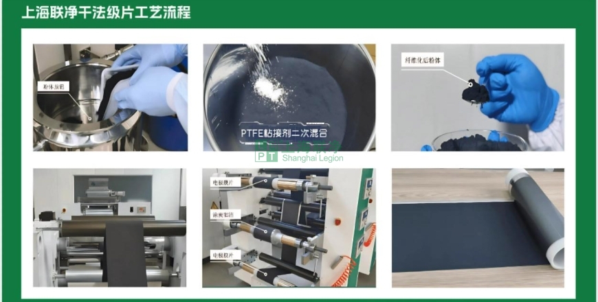 上海聯(lián)凈復(fù)合材料-電池極片生產(chǎn)革命！干法電極憑啥碾壓傳統(tǒng)濕法工藝？