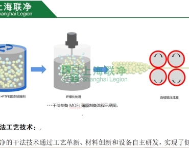 上海聯(lián)凈復(fù)合材料-干法工藝制備MOFs薄膜