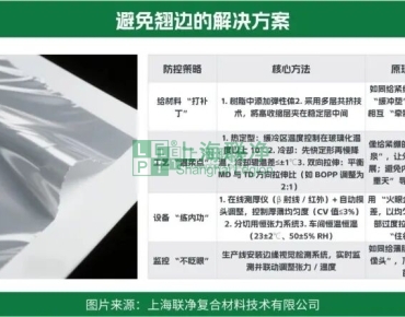 上海聯(lián)凈復(fù)合材料-薄膜翹邊：一個(gè)讓工廠損失百萬的 “小問題”，到底該怎么破？