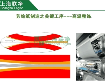 上海聯(lián)凈復合材料-芳綸紙制造之關鍵工序---高溫整飾