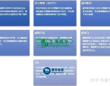 上海聯(lián)凈復(fù)合材料-微棱鏡型反光材料行業(yè)主要技術(shù)特點(diǎn)及發(fā)展概況、面臨挑戰(zhàn)市場(chǎng)規(guī)模