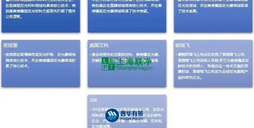 上海聯(lián)凈復(fù)合材料-微棱鏡型反光材料行業(yè)主要技術(shù)特點(diǎn)及發(fā)展概況、面臨挑戰(zhàn)市場(chǎng)規(guī)模