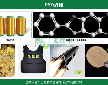 上海聯(lián)凈復(fù)合材料-為啥 PBO 能當(dāng) “纖維之王”？除了性能牛，合成紡絲工藝才是真硬核