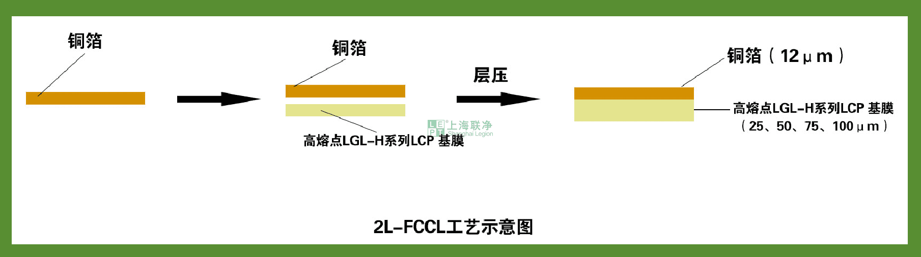 上海聯(lián)凈-2L-FCCL工藝示意圖