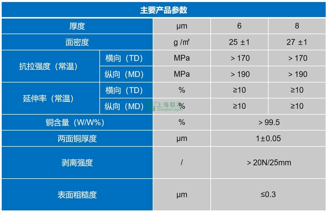 上海聯(lián)凈-復(fù)合銅箔主要指標(biāo)