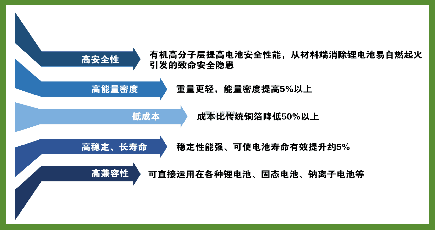上海聯(lián)凈-復(fù)合銅箔