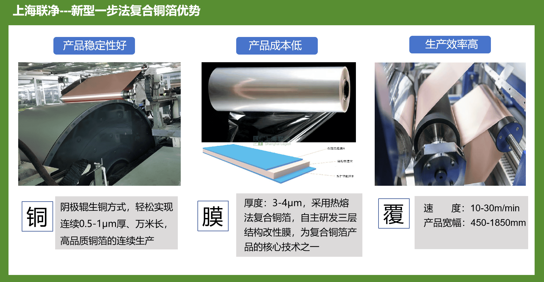 上海聯(lián)凈-新型一步法復(fù)合銅箔優(yōu)勢
