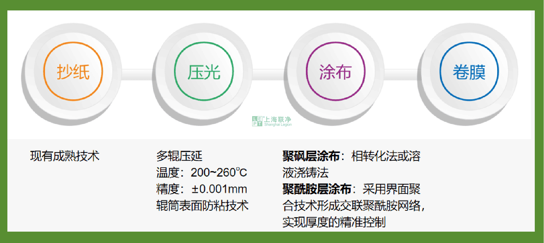 上海聯(lián)凈-RO基膜