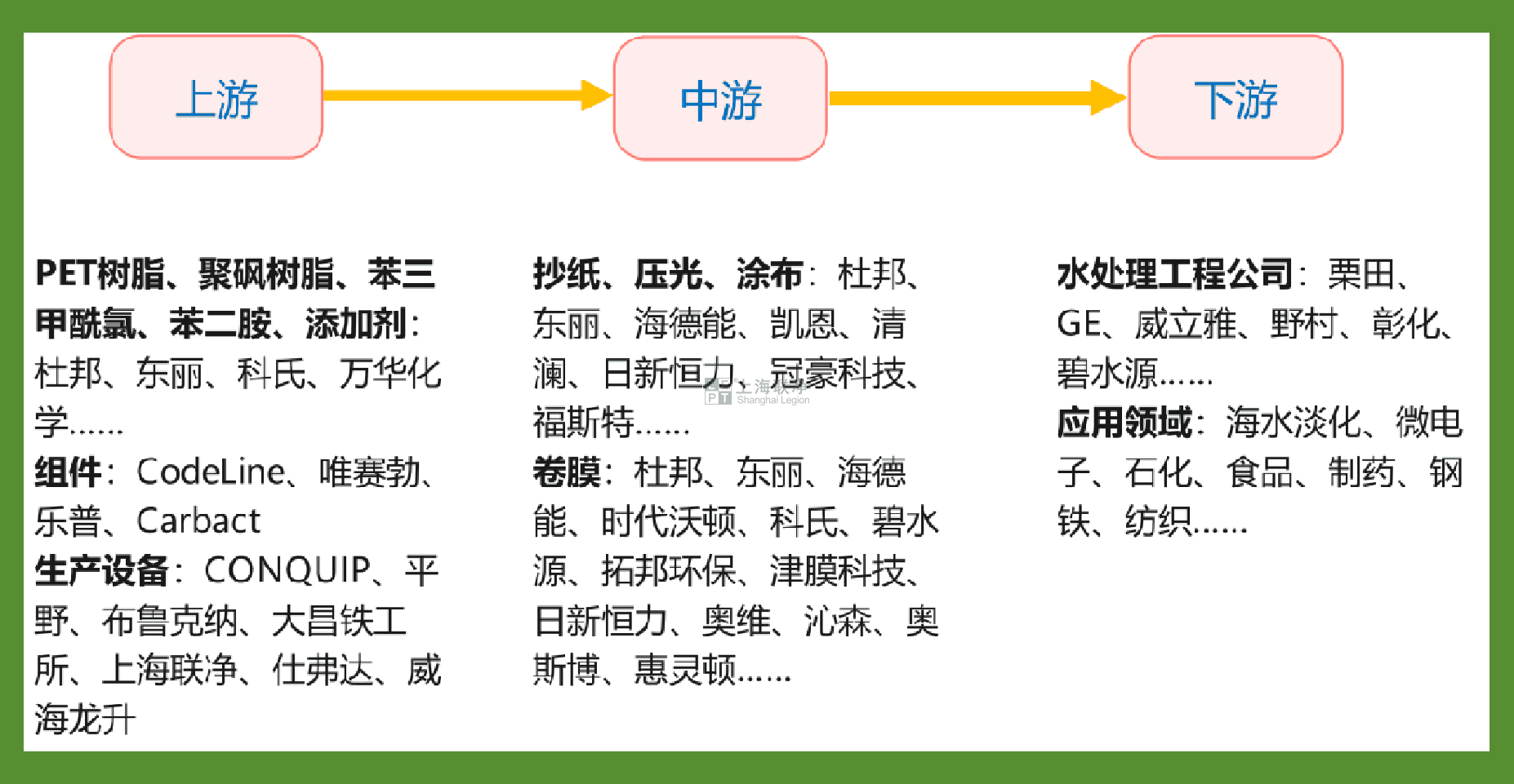 上海聯(lián)凈-RO基膜